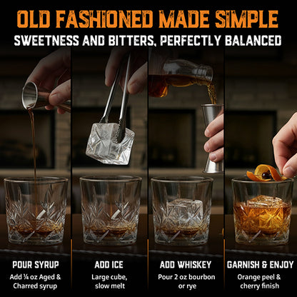Step-by-step guide to making an Old Fashioned cocktail with text and images of ingredients and process.