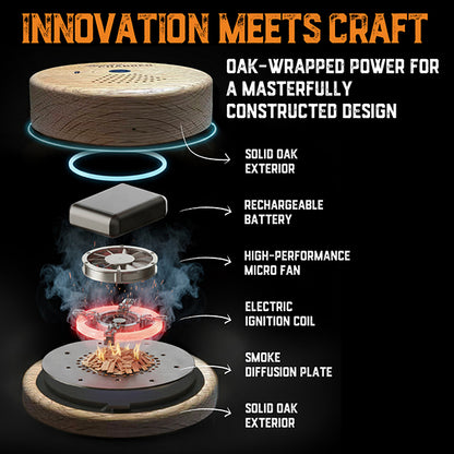 Diagram of a electric cocktail smoker kit with labeled components and text about innovation and craftsmanship.
